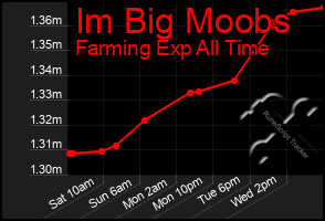 Total Graph of Im Big Moobs