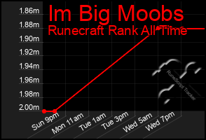 Total Graph of Im Big Moobs