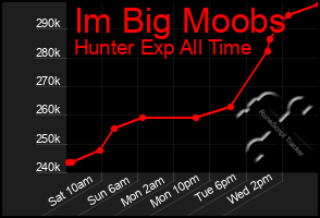 Total Graph of Im Big Moobs