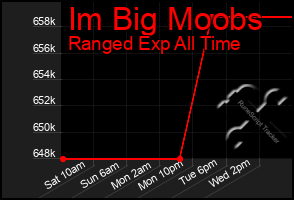 Total Graph of Im Big Moobs