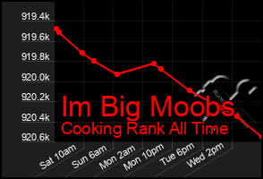 Total Graph of Im Big Moobs