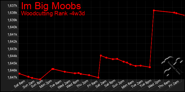 Last 31 Days Graph of Im Big Moobs