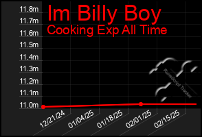 Total Graph of Im Billy Boy