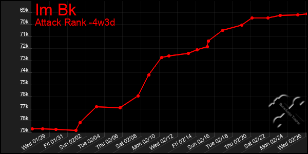 Last 31 Days Graph of Im Bk