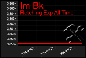 Total Graph of Im Bk