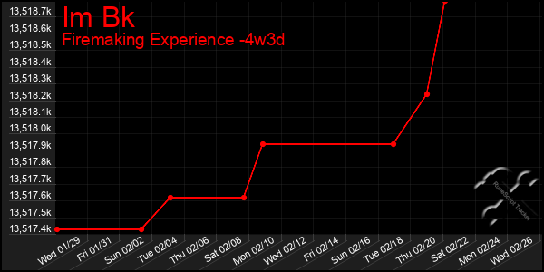 Last 31 Days Graph of Im Bk