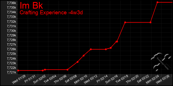 Last 31 Days Graph of Im Bk