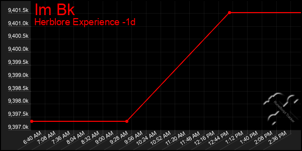 Last 24 Hours Graph of Im Bk