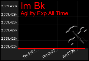 Total Graph of Im Bk