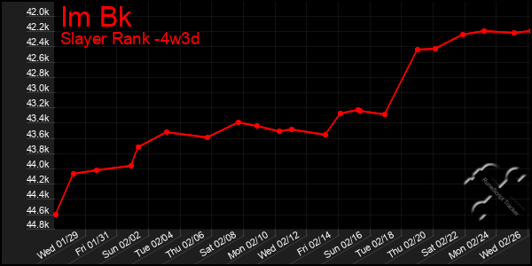 Last 31 Days Graph of Im Bk