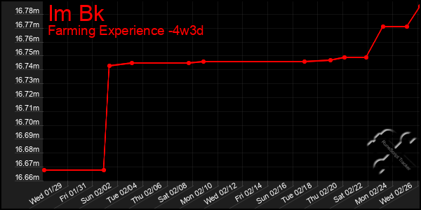 Last 31 Days Graph of Im Bk