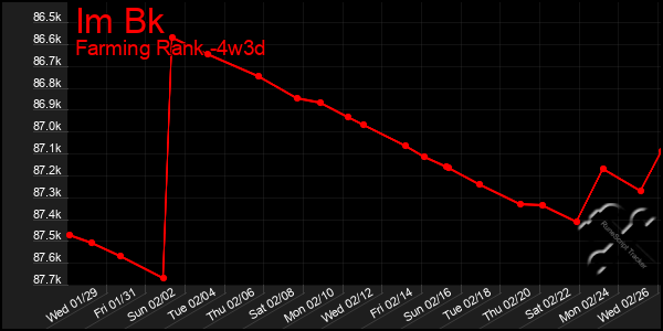 Last 31 Days Graph of Im Bk