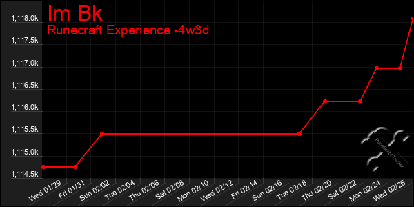 Last 31 Days Graph of Im Bk