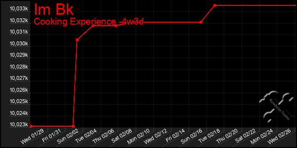 Last 31 Days Graph of Im Bk