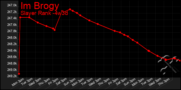 Last 31 Days Graph of Im Brogy