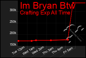 Total Graph of Im Bryan Btw