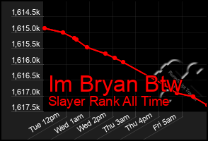 Total Graph of Im Bryan Btw