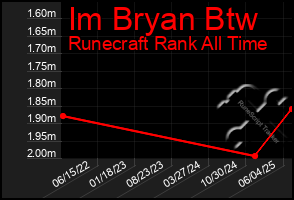 Total Graph of Im Bryan Btw