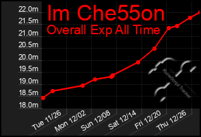 Total Graph of Im Che55on