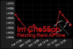 Total Graph of Im Che55on