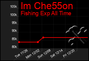 Total Graph of Im Che55on