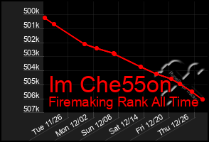 Total Graph of Im Che55on