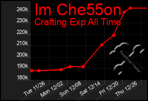 Total Graph of Im Che55on