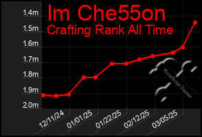 Total Graph of Im Che55on