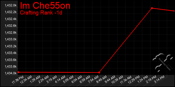 Last 24 Hours Graph of Im Che55on