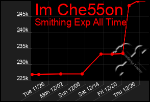 Total Graph of Im Che55on