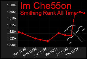 Total Graph of Im Che55on