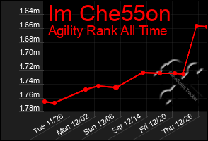 Total Graph of Im Che55on