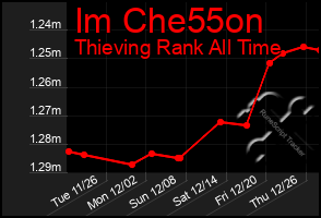 Total Graph of Im Che55on