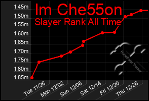 Total Graph of Im Che55on