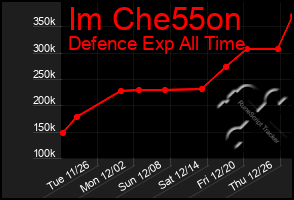 Total Graph of Im Che55on