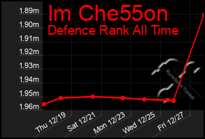 Total Graph of Im Che55on