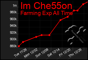 Total Graph of Im Che55on