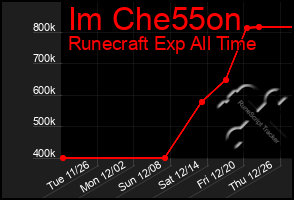 Total Graph of Im Che55on