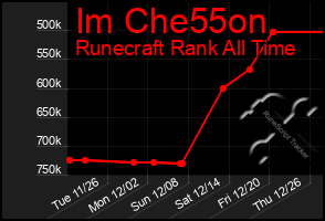 Total Graph of Im Che55on