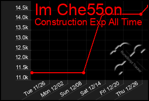 Total Graph of Im Che55on