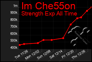 Total Graph of Im Che55on