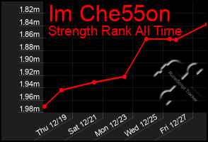 Total Graph of Im Che55on