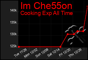 Total Graph of Im Che55on