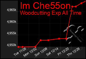 Total Graph of Im Che55on