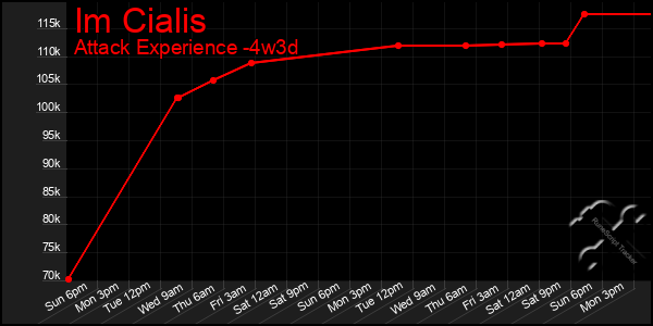 Last 31 Days Graph of Im Cialis