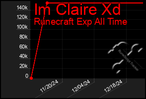 Total Graph of Im Claire Xd