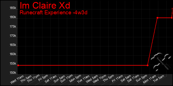 Last 31 Days Graph of Im Claire Xd