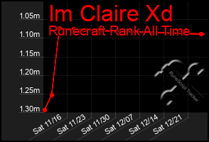 Total Graph of Im Claire Xd