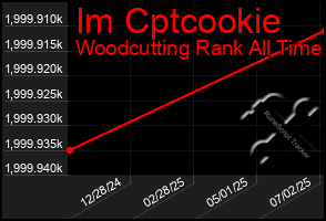 Total Graph of Im Cptcookie