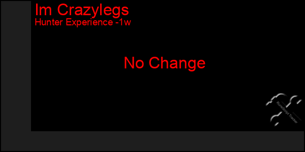 Last 7 Days Graph of Im Crazylegs